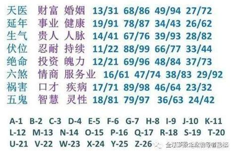 名字 五格 延年加天醫